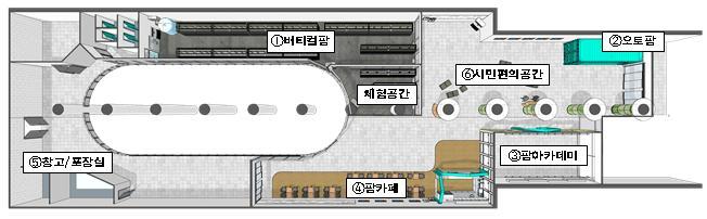재배공간 이미지