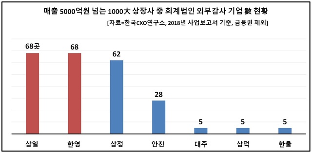 회계법인이상 이미지