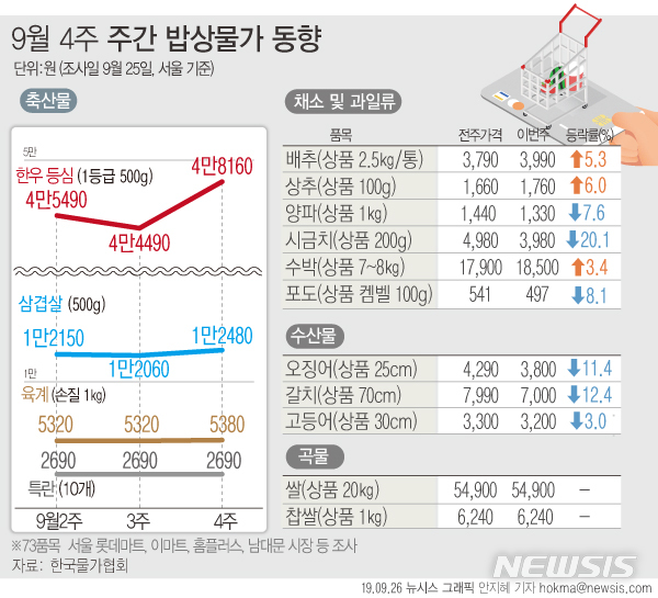 주)두루축산 이미지