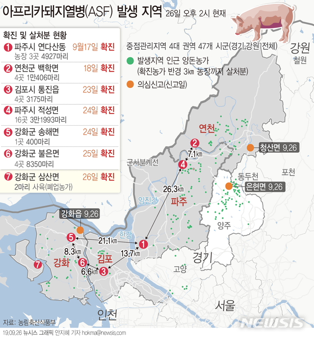 【서울=뉴시스】26일 인천 강화군 삼산면 소재 돼지농가가 아프리카돼지열병(ASF) 확진 판정을 받았다. 경기 양주시 은현면과 연천군 청산면, 인천 강화군 강화읍 양돈농가 등 3곳에서는 의심신고가 발생해 검역당국이 정밀검사에 나섰다. (그래픽=안지혜 기자) hokma@newsis.com