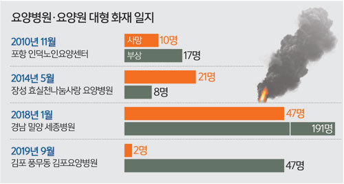 더사랑요양병원 이미지