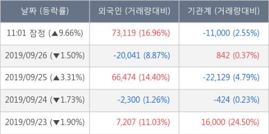 로체시스템즈(주)() 이미지