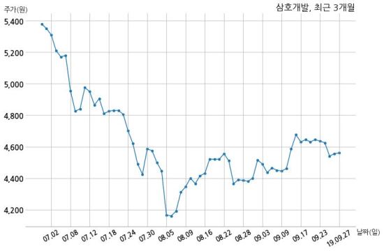 롯데건설주식회사 이미지