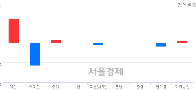 제이씨운송 이미지