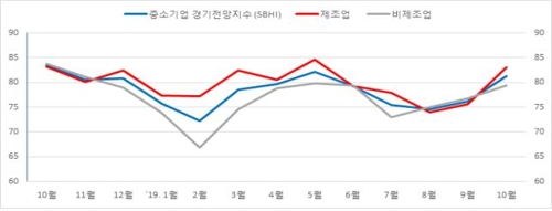 경기연합중기 이미지