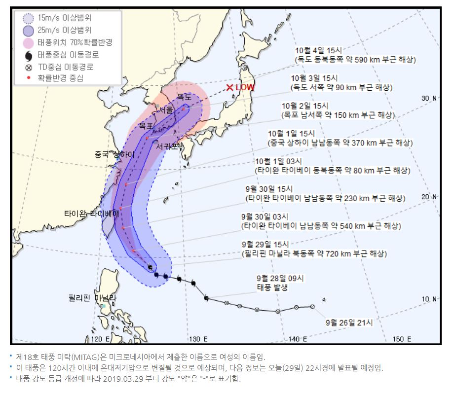 [속보] 태풍 미탁 30일부터 남해·제주에 영향..10월 2일 전남 상륙 | 인스티즈