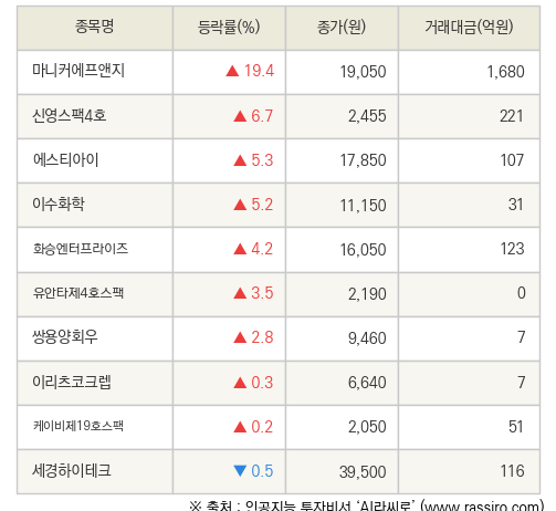 신영하이테크 이미지