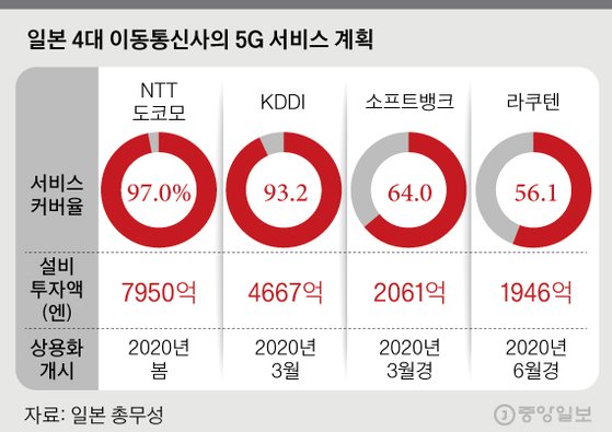 삼성통신 이미지