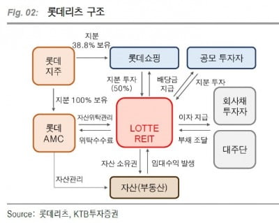 롯데쇼핑청주점 이미지
