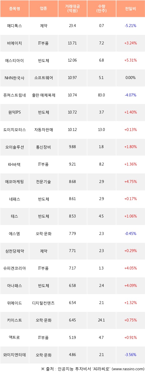 비에이치모터스 이미지