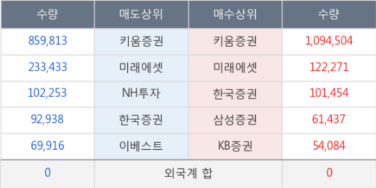 써니정보통신 이미지