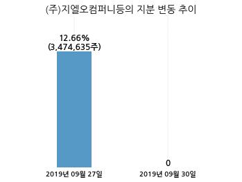 (주)국보기업 이미지