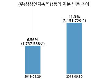 (주) 투비소프트 이미지