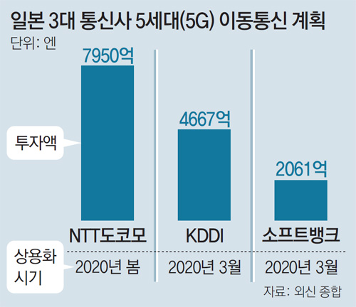 삼성통신 이미지