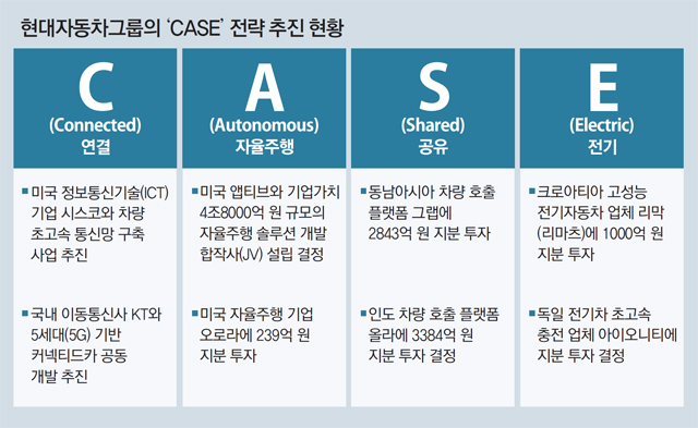 현대미래 이미지
