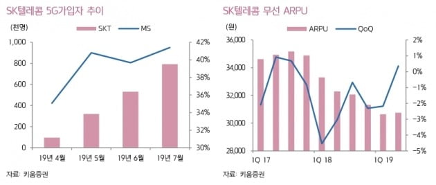 키움통신 이미지