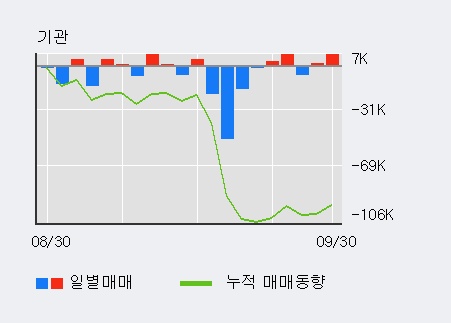 동성상회 이미지