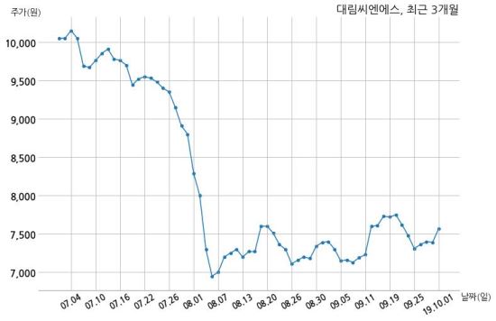 신영씨엔에스주 이미지