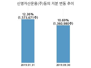 신영씨엔에스주 이미지