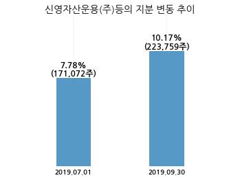 화천기공(주) 이미지