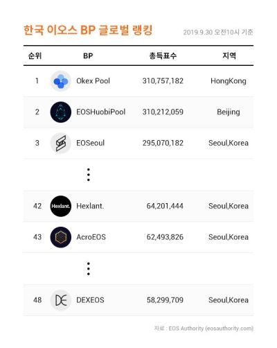 이오스 이미지