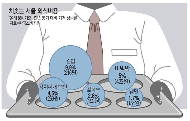 김밥이랑찌개랑 이미지