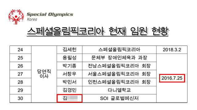 스페셜올림픽 코리아의 현재 임원진 명단에 나경원 원내대표 딸 김 모 씨가 당연직 이사로 올라와 있다.