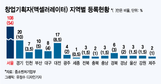 아이랩파트너스 이미지