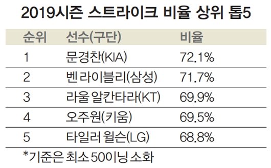 스트라이크존야구 이미지