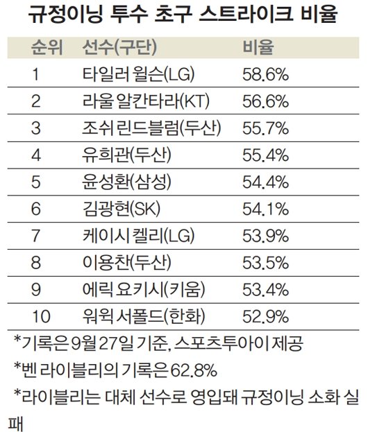 스트라이크존야구 이미지