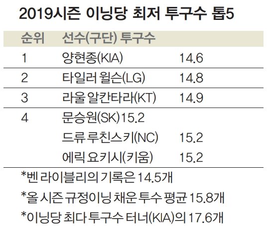 스트라이크존야구 이미지