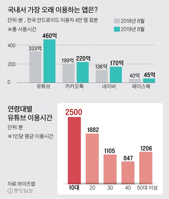 해라통신 이미지