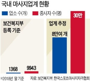 건강마사지 이미지