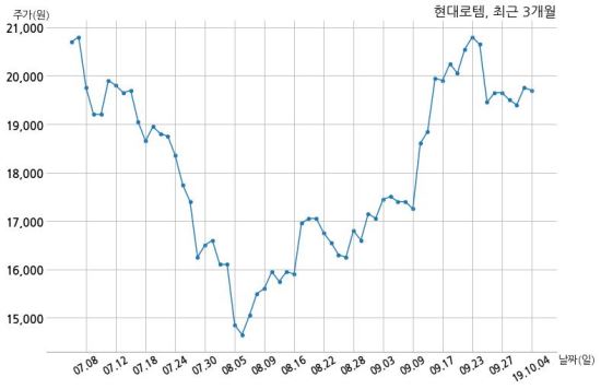 현대로템 주식회사 이미지