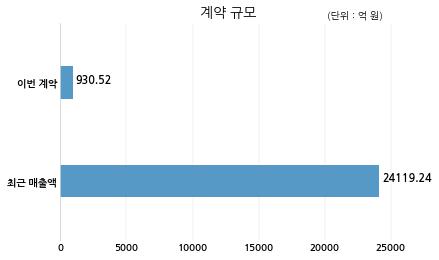 현대로템 주식회사 이미지