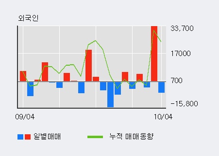(주)와이오엠 이미지