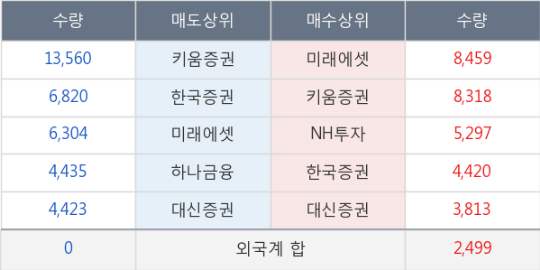 대양케미칼 이미지