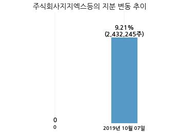 주식회사 카리스 이미지