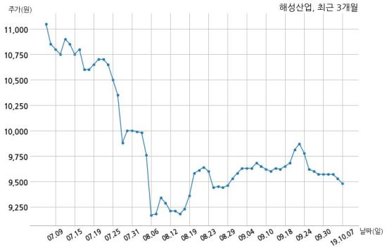 주식회사 해성 이미지