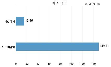주식회사 해성 이미지