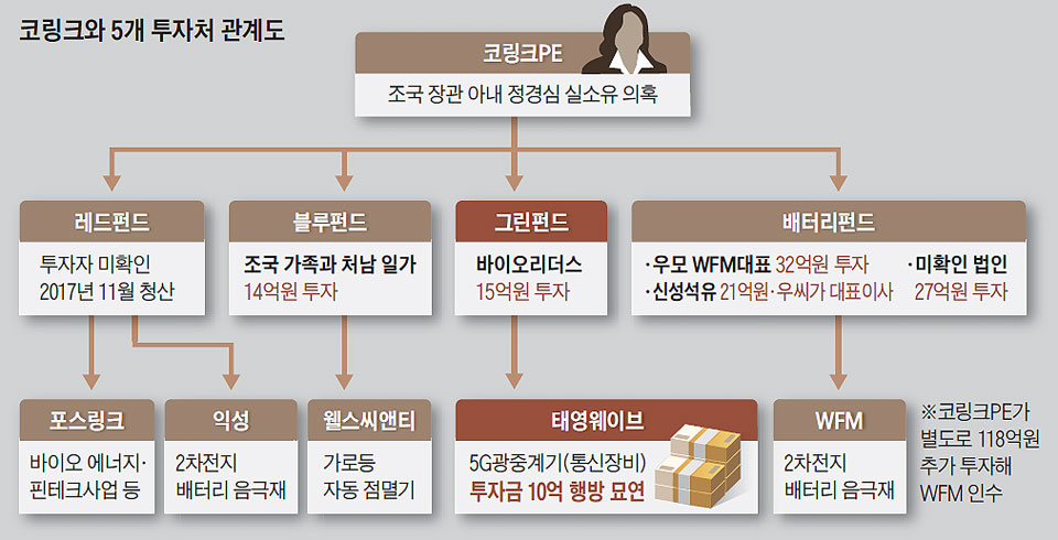 차명포장 이미지