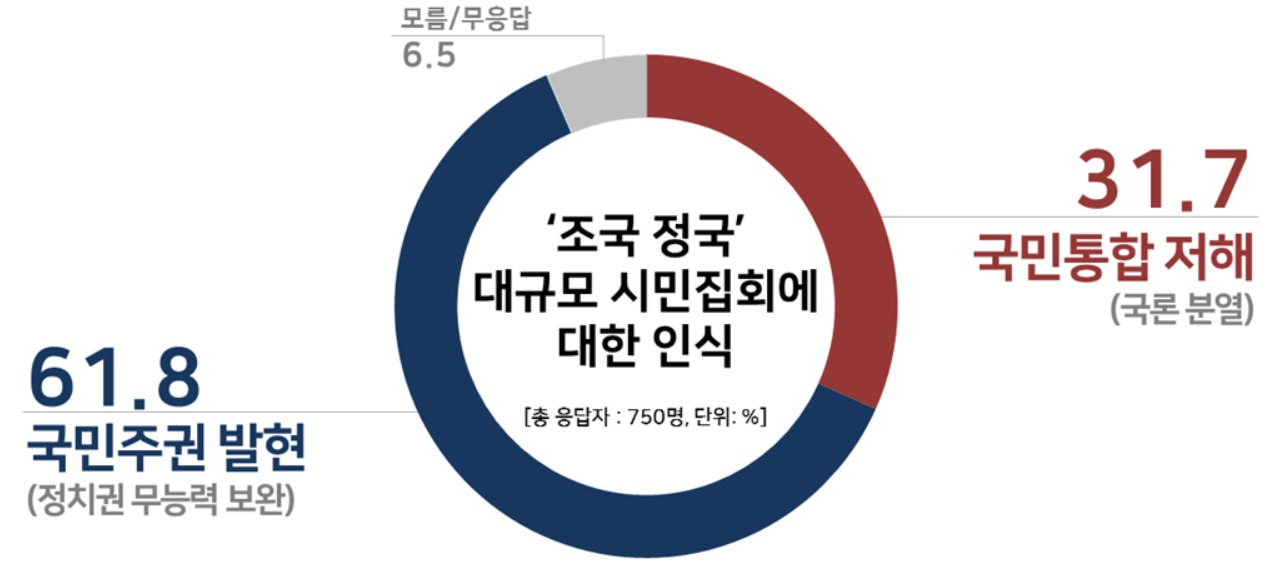 여론조사에 너무 일희일비 하지마세요 괜찮은 여론조사도 있습니다.