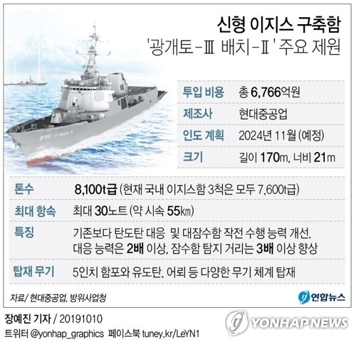 이지스21 이미지