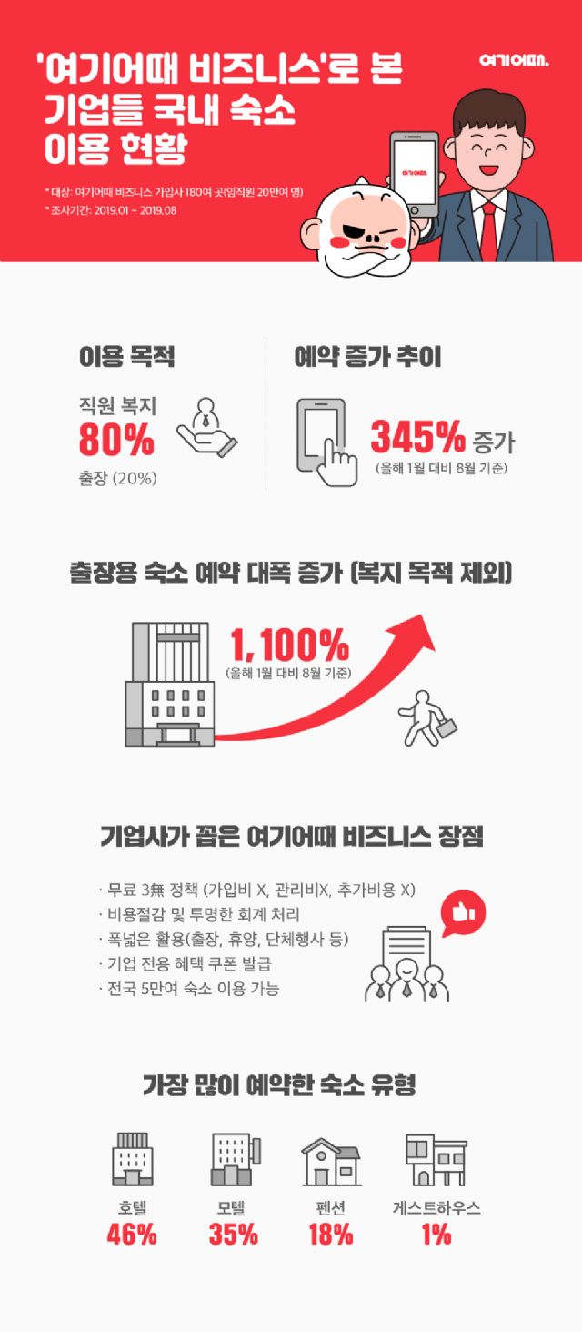워라밸게스트하우스 이미지
