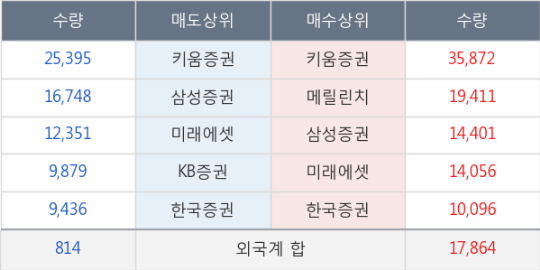 에스디브라더스 이미지