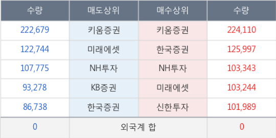 에스디브라더스 이미지