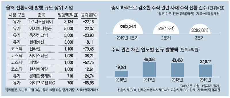 주식 이미지
