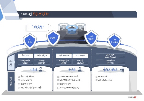 아이티정보통신 이미지