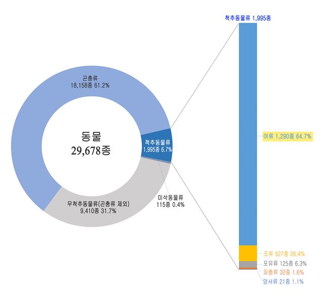 아하 생태/        /국립생물자원관 제공/2019-10-10(한국일보)