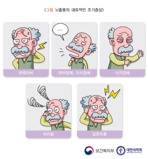 [국가건강정보포털 발췌]